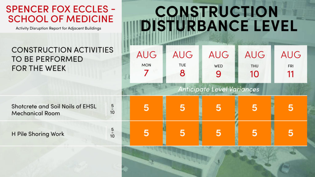 Eccles School of Medicine construction disturbance level for the week of Aug, 7, 2023