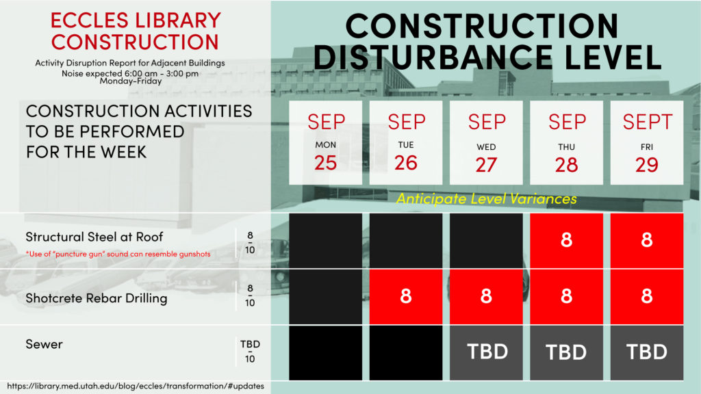 Eccles Library Construction Disturbance Level for Week 39, 2023