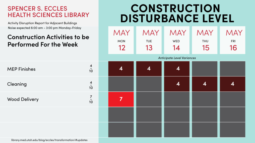 EHSL Construction Disturbance level May 12-16
