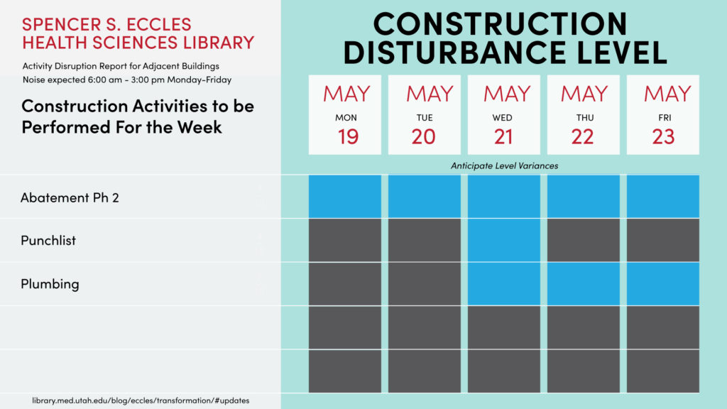 Eccles Library Construction Disturbance Level May 19-23, 2025