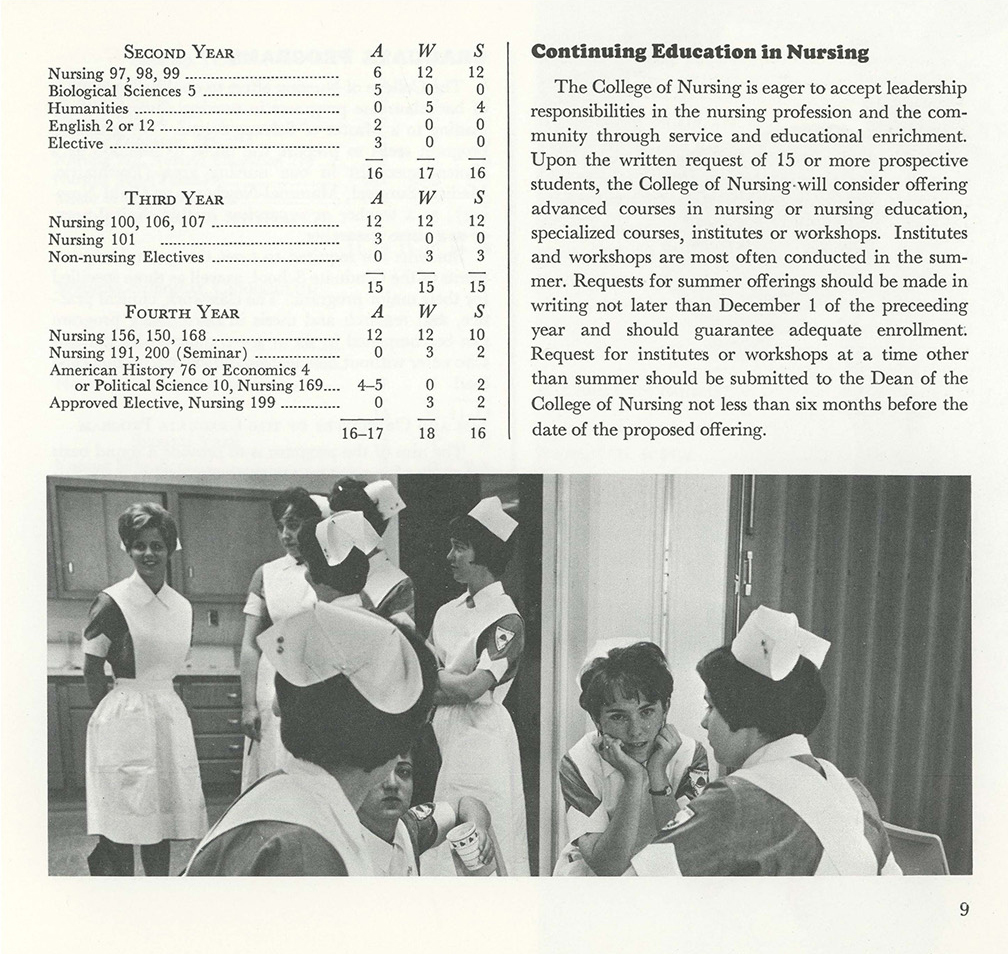 College of Nursing Bulletin - Continuing Education